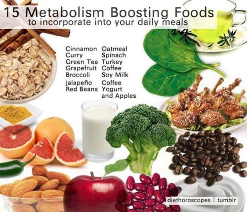 metabolism boosting foods