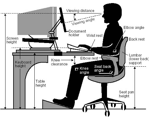 desktop ergonomics