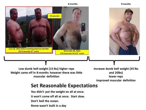weight-loss-set-reasonable-expectations