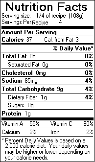 Nutrition Facts for Melon Salsa