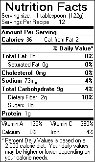 Nutrition Facts for Roasted Red Pepper Dip