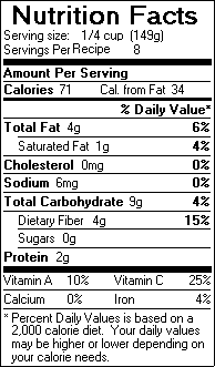 Nutrition Facts for Spicy Eggplant Dip