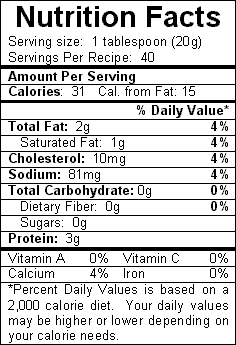 Nutrition Facts for Smoky Salmon Spread