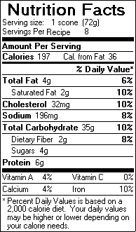 Nutrition Facts for Cinnamon Raisin Scones