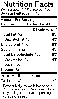 Nutrition Facts for Lemon-Almond Loaf
