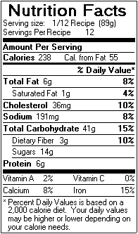 Nutrition Facts for Pistachio and Fig Bread