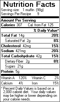 Nutrition Facts for Pumpkin Muffins