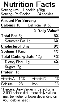 Nutrition Facts for Acorn Squash Cookies