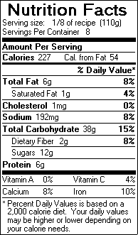 Nutrition Facts for Blueberry Coffee Cake