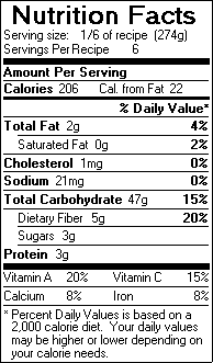Nutrition Facts for Fruit Compote with Honey Yogurt