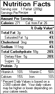 Nutrition Facts for Fruit Parfait