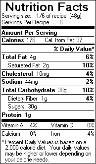 Nutrition Facts for Honey Popcorn Balls