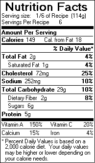 Nutrition Facts for Sweet Potato Custard