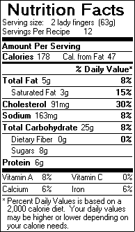 Nutrition Facts for Tiramisù