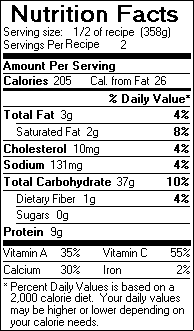 Nutrition Facts for Triple Melon Smoothie