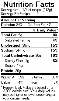 Nutrition Facts for Apricot-Glazed Salmon