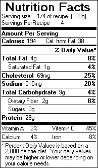 Nutrition Facts for Asian Chicken and Cabbage