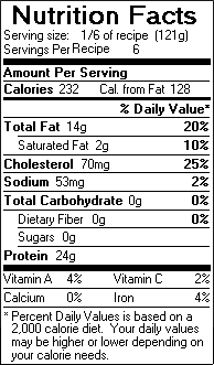 Nutrition Facts for Barbecued Salmon