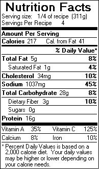 Nutrition Facts for Chicken Creole
