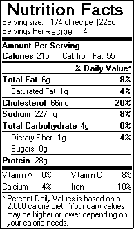 Nutrition Facts for Chicken Marsala