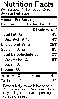 Nutrition Facts for Chicken Niçoise