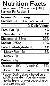 Nutrition Facts for Chicken Oregano with Sweet Peppers and Rice