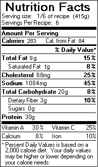 Nutrition Facts for Chicken Picante