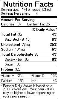 Nutrition Facts for Chicken Tikka