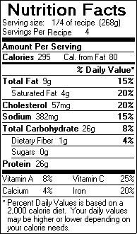 Nutrition Facts for Curried Beef and Rice