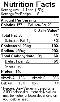Nutrition Facts for Fish Tacos