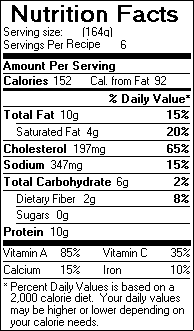 Nutrition Facts for Garden Fritatta