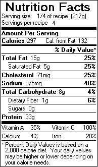 Nutrition Facts for Grilled Beef Satay with Peanut Sauce