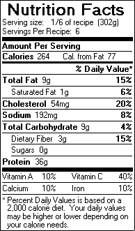 Nutrition Facts for Grilled Halibut with Jicama Salsa