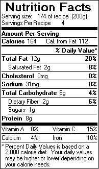Nutrition Facts for Grilled Tofu and Mushroom Brochettes