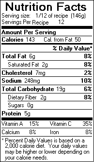 Nutrition Facts for Mediterranean Pizza
