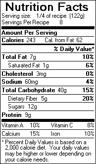 Nutrition Facts for Müesli and Yogurt Breakfast