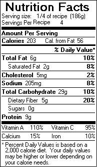 Nutrition Facts for Pasta Delight