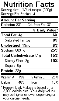 Nutrition Facts for Pasta with Peas, Prosciutto and Basil Cream Sauce