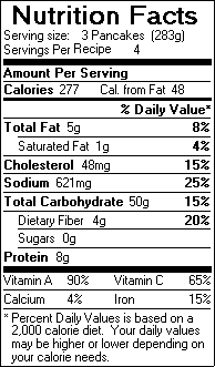 Nutrition Facts for Potato Pancakes