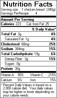 Nutrition Facts for Spicy Basque Chicken