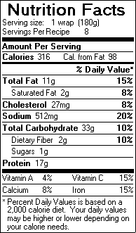 Nutrition Facts for Grilled Salmon Wraps