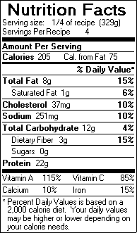 Nutrition Facts for Scallop, Spinach and Tomato Sauté