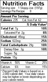 Nutrition Facts for Sloppy Garden Joes