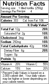 Nutrition Facts for Tortillas with Cucumbers, Eggplant and Yogurt