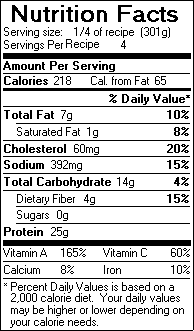 Nutrition Facts for Asian Chicken Salad