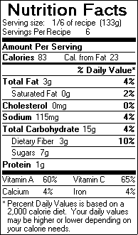 Nutrition Facts for Coleslaw