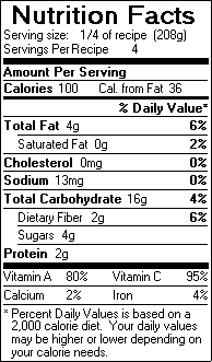 Nutrition Facts for Cucumber and Cantaloupe Salad