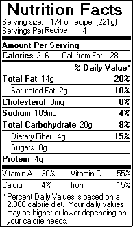 Nutrition Facts for Fattoush - Lebanese Bread Salad