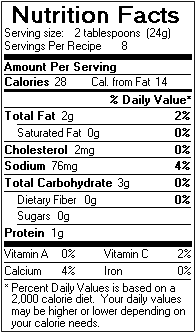 Nutrition Facts for French Dressing