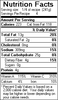 Nutrition Facts for Panzanella